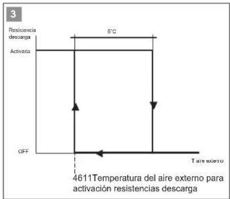 Baxi 10MR - Calefacción complementaria siempre activada - 1