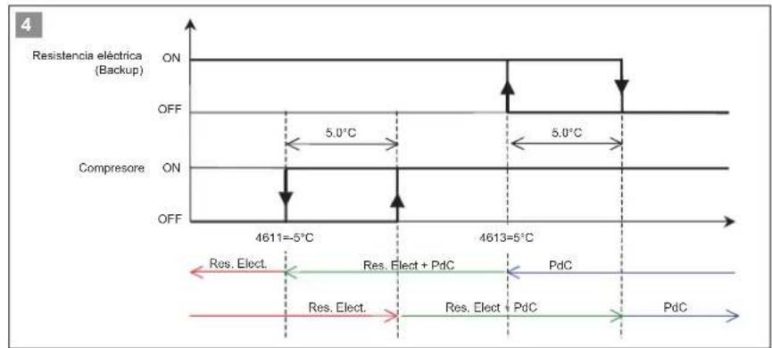 Baxi 10MR - Calefacción complementaria siempre activada - 2