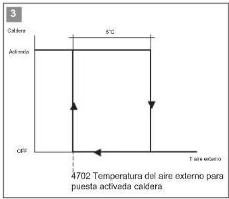 Baxi 10MR - Calefacción complementaria siempre activada - 1