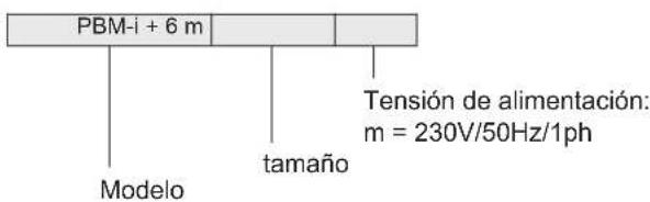 Baxi 10MR - NOMENCLATURA - 1