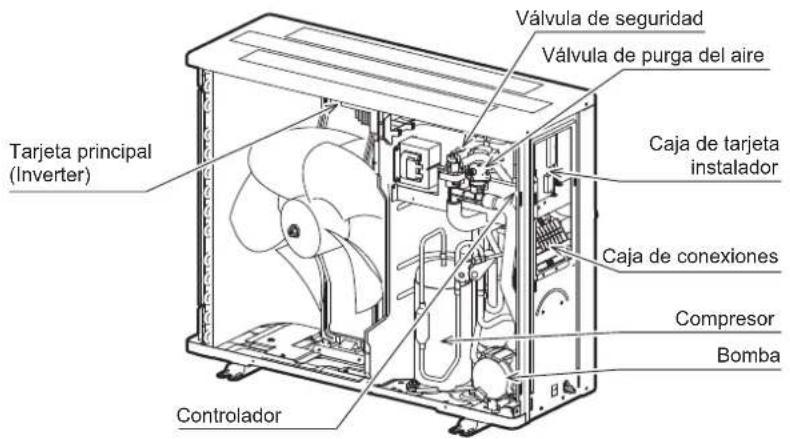 Baxi 10MR - NOMENCLATURA - 2