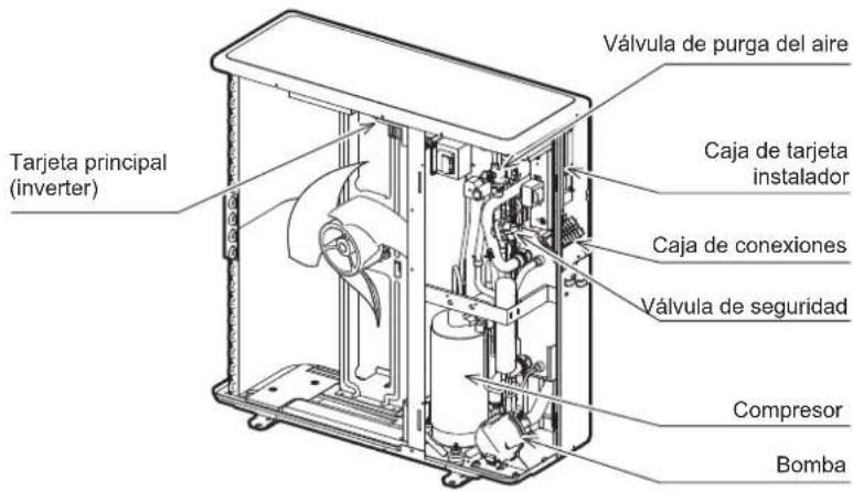 Baxi 10MR - NOMENCLATURA - 3