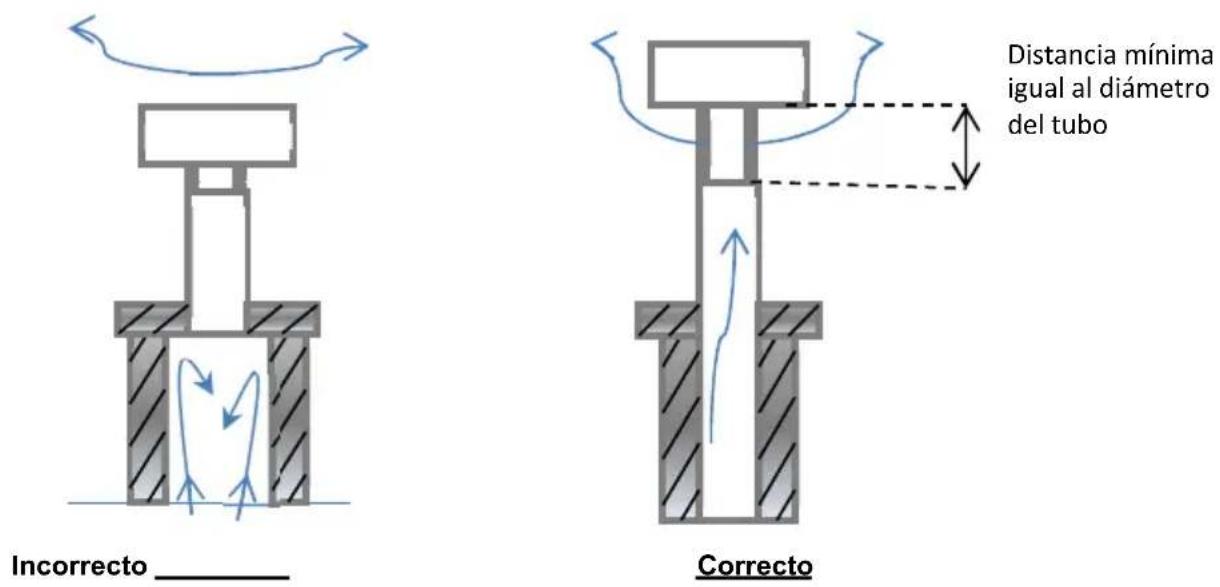Baxi Idesia 1100 - Circulación aire y gases de combustión - 4