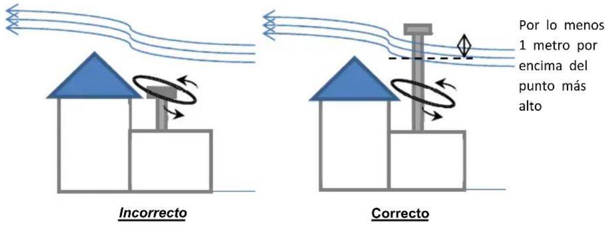 Baxi Idesia 1100 - Circulación aire y gases de combustión - 5