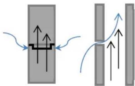 Baxi Idesia 1100 - Circulación aire y gases de combustión - 3