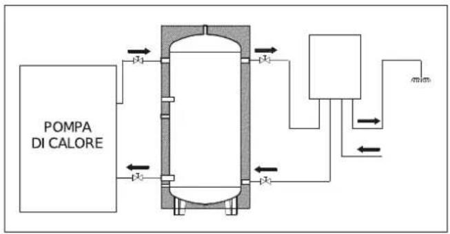 Baxi PBM2-I 20 - Descripción del circuito sanitario - 3