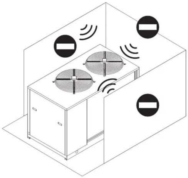Baxi PBM2-I 20 - Ubicación de la unidad - 2