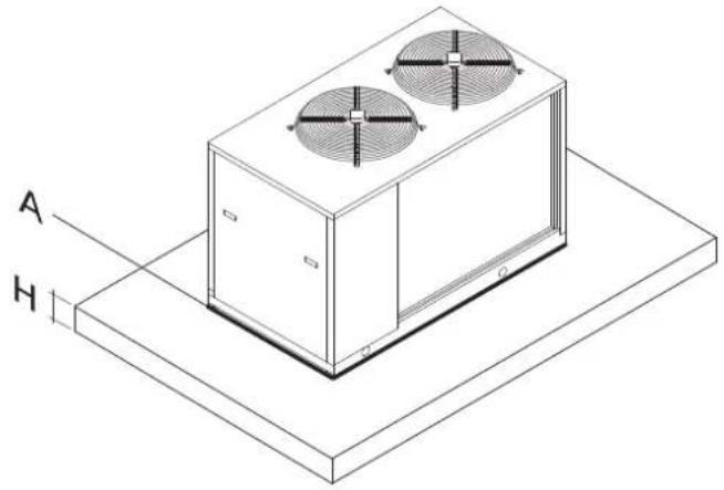 Baxi PBM2-I 20 - Ubicación de la unidad - 7