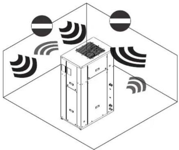 Baxi PBMC-I 18 - Ubicación de la unidad - 2