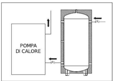 Baxi PBMC-I 18 - Descripción del circuito de la instalación - 2