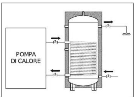 Baxi PBMC-I 18 - Descripción del circuito sanitario - 2
