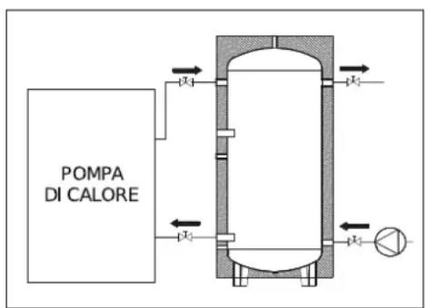 Baxi PBMC-I 18 - Descripción del circuito de la instalación - 1