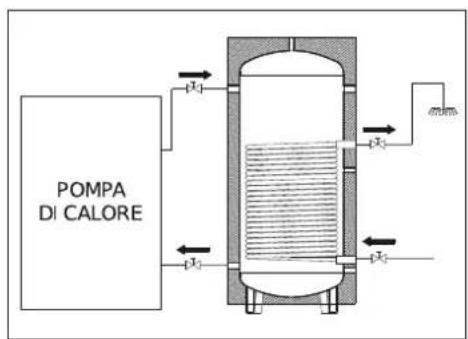 Baxi PBMC-I 18 - Descripción del circuito sanitario - 1