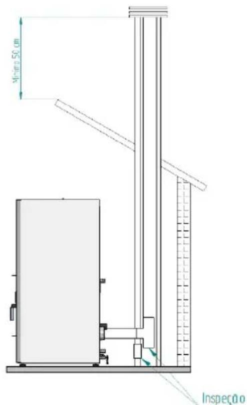 Minimo 50 cm Inspeção