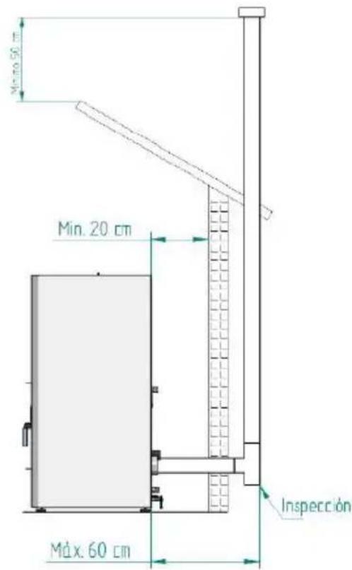 Min. 20 cm Máx. 60 cm Inspección