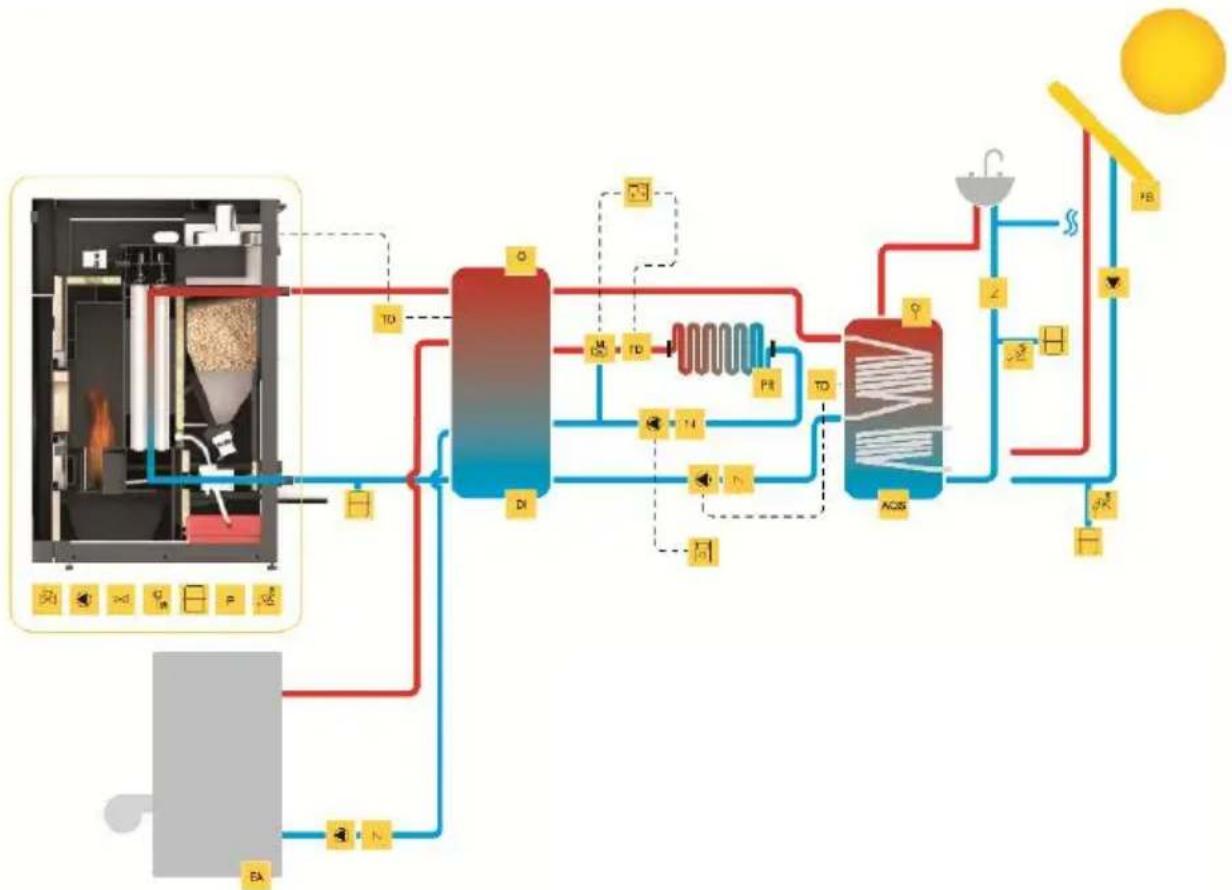 Baxi CBP Compact 17 - Notas: - 1