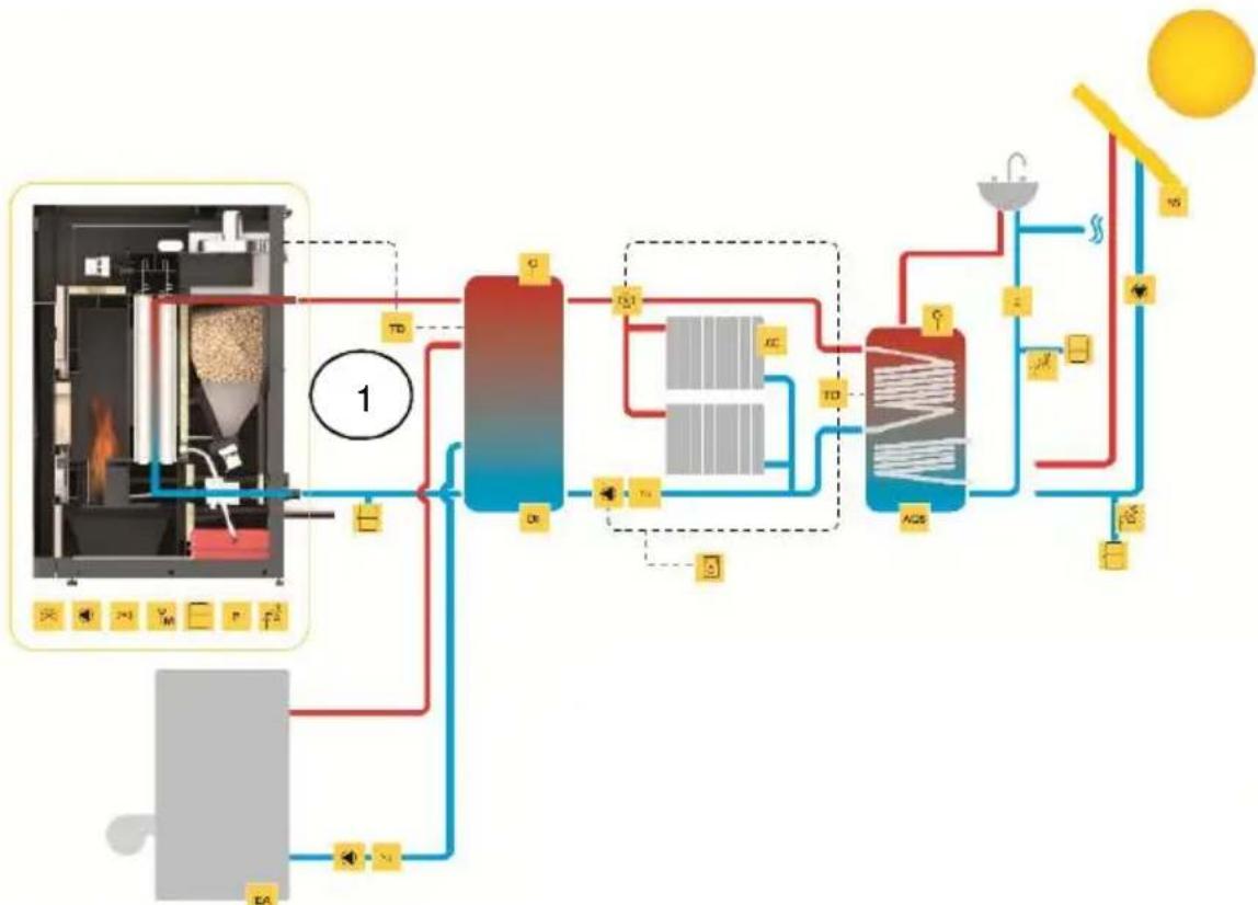 Baxi CBP Compact 17 - Ligação a radiadores de aquecimento central, cojugado com outra Salamandra de apoio e águas sanitárias combinado com painel solar - 1