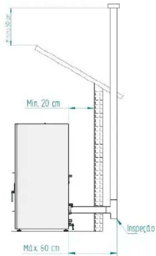 Min. 20 cm Máx. 60 cm Inspeção