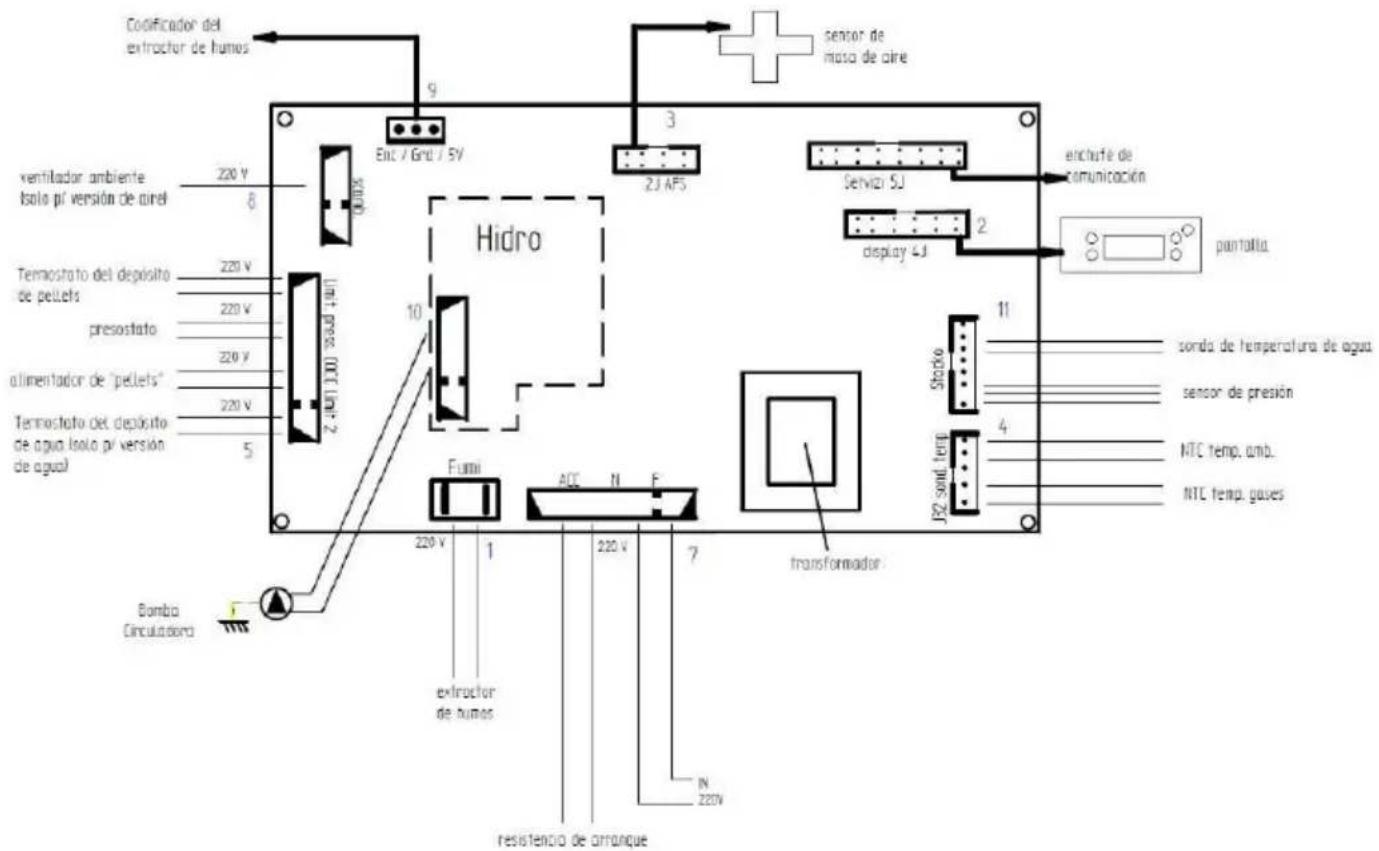 Baxi Estufas de aire Elba y Nerta - Esquema eléctrico de la estufa de pellets - 1