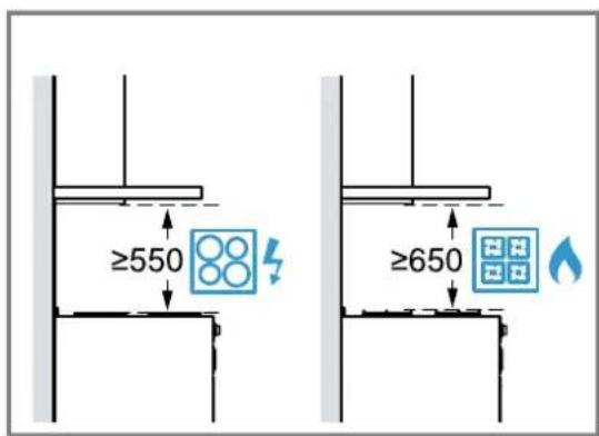 BALAY 3BC065MX - Distancias de seguridad - 1