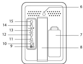 15 14 13 12 11 10 9 6 7 8