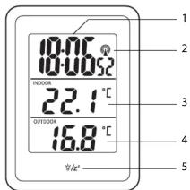 18.06 10:06 52 INDOOR 22.1 °C OUTDOOR 16.8 °C ¥/£* 1 2 3 4 5
