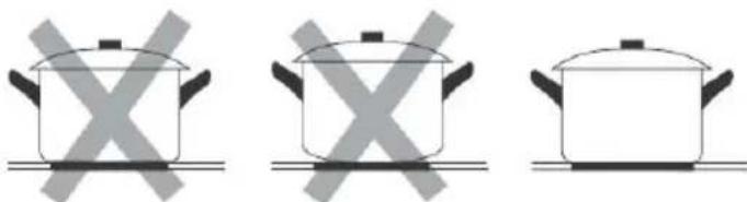 Infiniton ECM-B3 - Choosing the right Cookware - 1