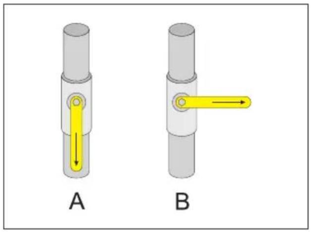 FAGOR 3CFI-4GLSTB - In the event a gas leak risk - 2