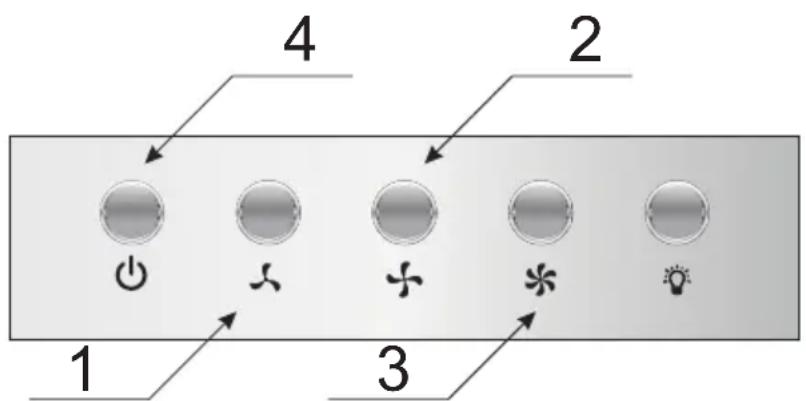 1 2 3 4
