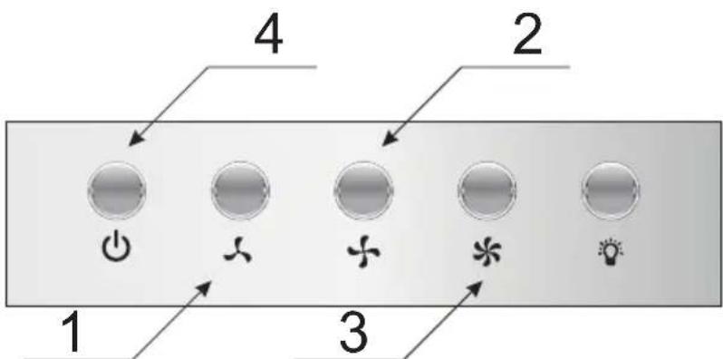 1 2 3 4