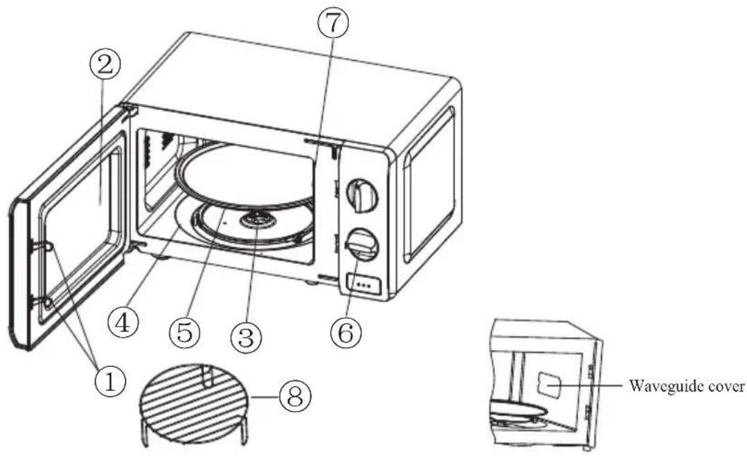 Labeled diagram of a microwave oven showing internal components and interior view with annotations in Chinese.