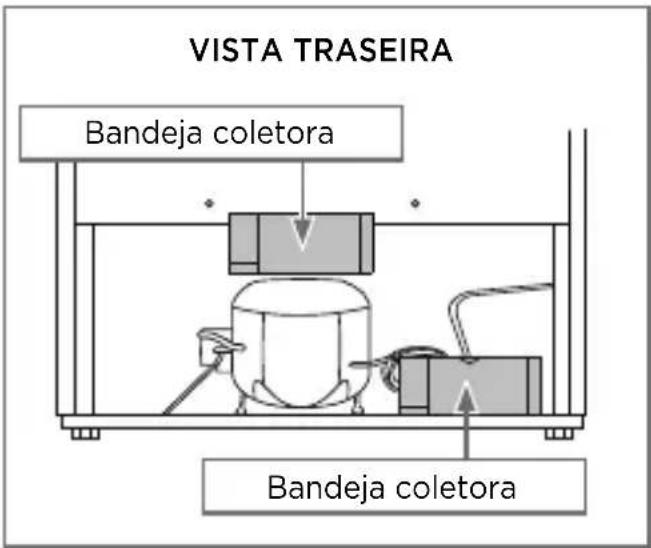 VISTA TRASEIRA Bandeja coletora Bandeja coletora