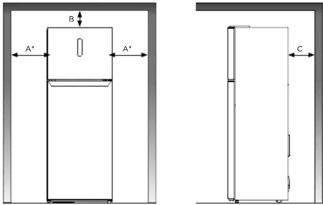 MIDEA MD-RT645MTA282 - - Espaçamentos Mínimos para Instalação - 1