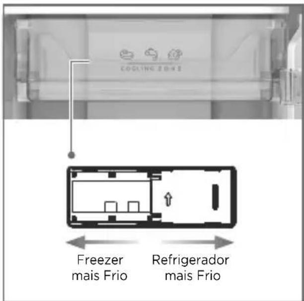 COOLING ZONE Freezer mais Frio Refrigerador mais Frio