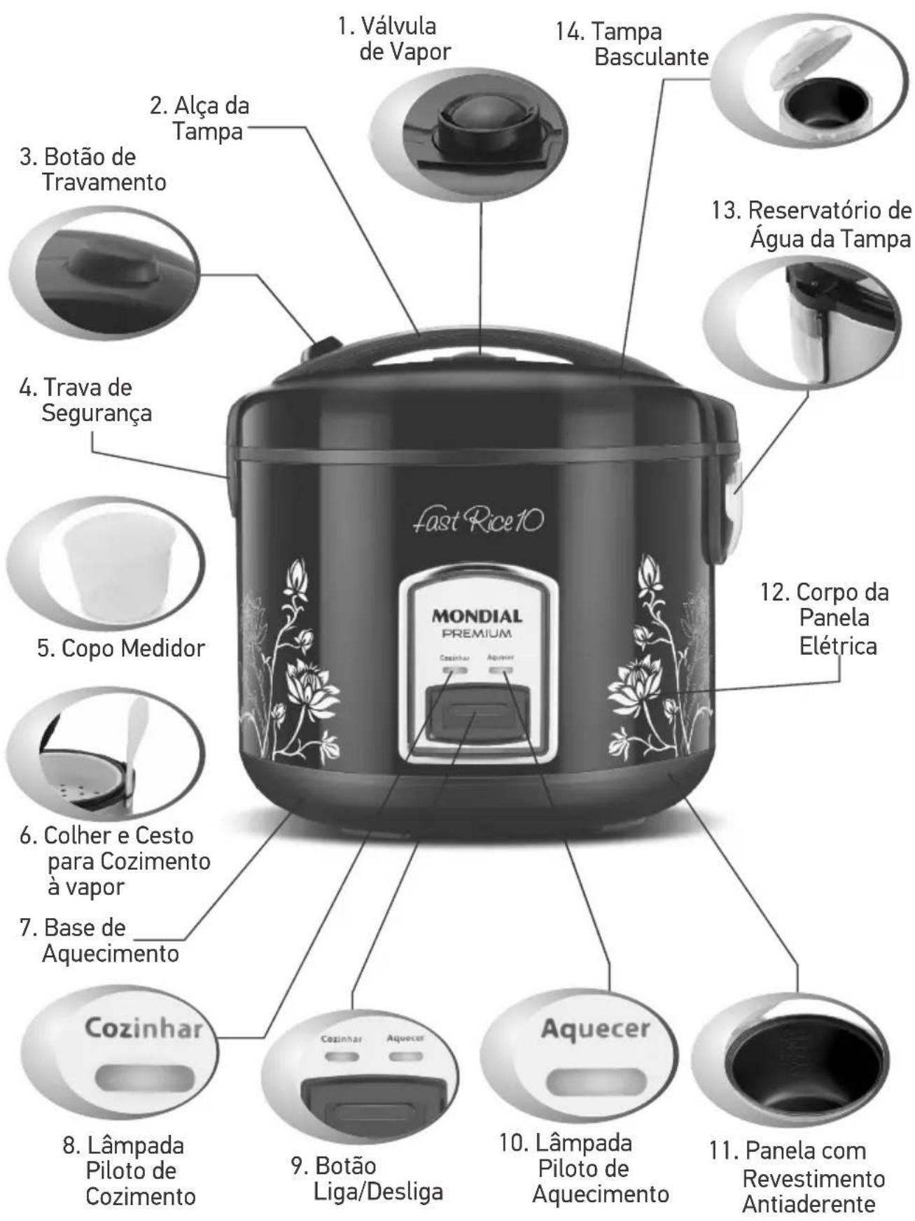 1. Válvula de Vapor 2. Alça da Tampa 3. Botão de Travamento 4. Trava de Segurança 5. Copo Medidor 6. Colher e Cesto para Cozimento à vapor 7. Base de Aquecimento 8. Lâmpada Piloto de Cozimento 9. Botão Liga/Desliga 10. Lâmpada Piloto de Aquecimento 11. Panela com Revestimento Antiaderente 12. Corpo da Panela Elétrica 13. Reservatório de Água da Tampa 14. Tampa Basculante MONDIAL PREMIUM Fast Rice 10