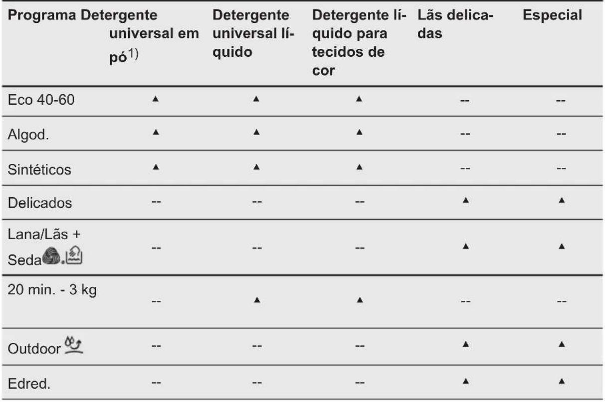 AEG L6FBG842P - Inicio/Pausa - 8