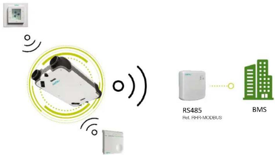 RS485 Rel. RHR-MODBUS BMS