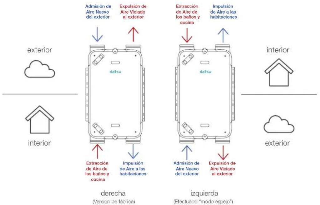 DAITSU RHR 150 - VERSATILIDAD MODO ESPEJO - 3
