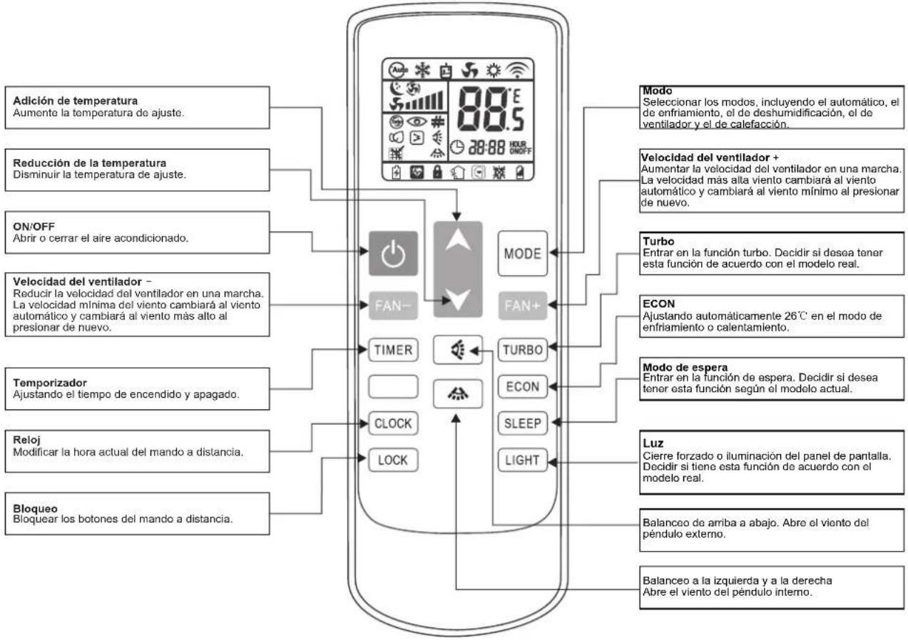ASPES AAC2036 - Sobre el mando a distancia y la placa de luces (estándar) - 2