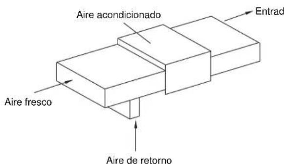 Aire acondicionado Aire fresco Aire de retorno Entrad
