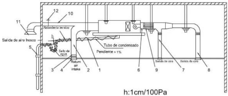 Salida de aire fresco 5 12 10 11 Mistamiento terrático h Selo de agua Return air intake 2 1 6 9 7 8 Tubo de condensado Pendiente > 1% Salida de aire Salida de aire h:1cm/100Pa