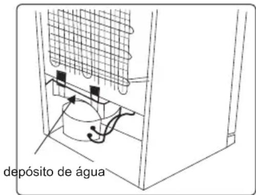 depósito de água