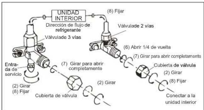 DAITSU DOSF 24KDB - Instalación de las tuberías - 8