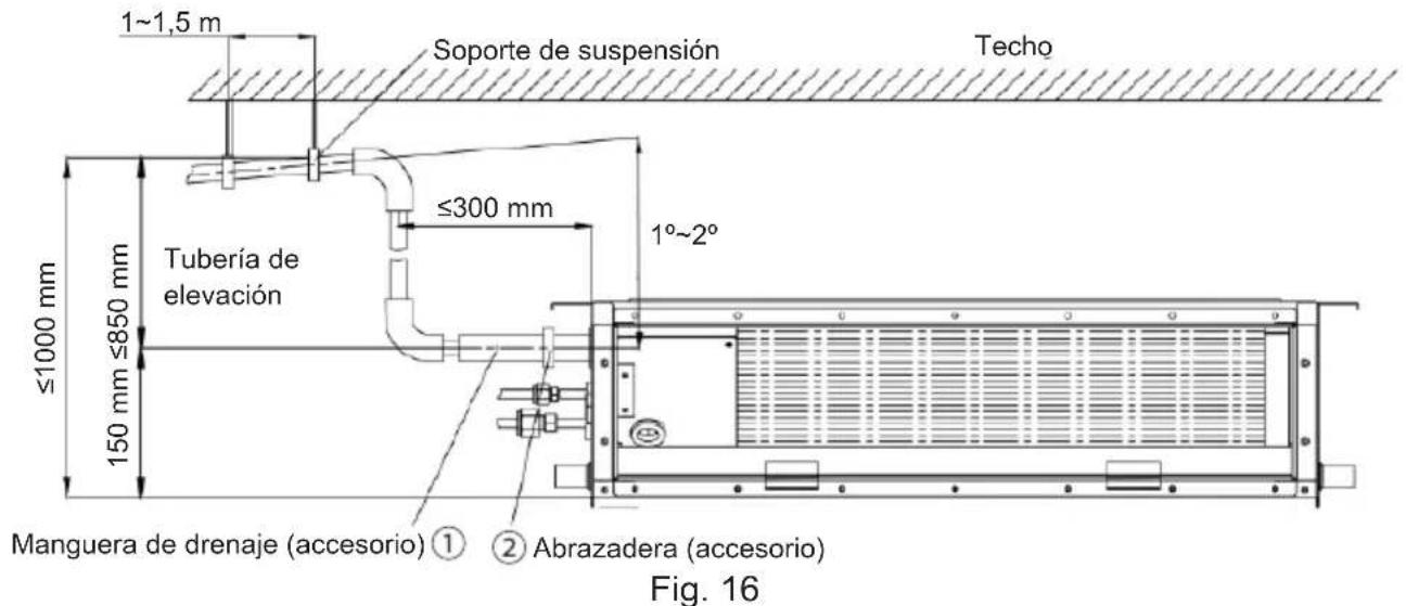 1~1,5 m Soporte de suspensión Techo ≤300 mm ≤1000 mm ≤850 mm 150 mm Tubería de elevación 1°~2° Manguera de drenaje (accesorio) ① ② Abrazadera (accesorio) Fig. 16