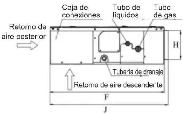 Caja de conexiones Tubo de líquidos Tubo de gas H Returno de aire posterior Tubería de drenaje Returno de aire descendente F J