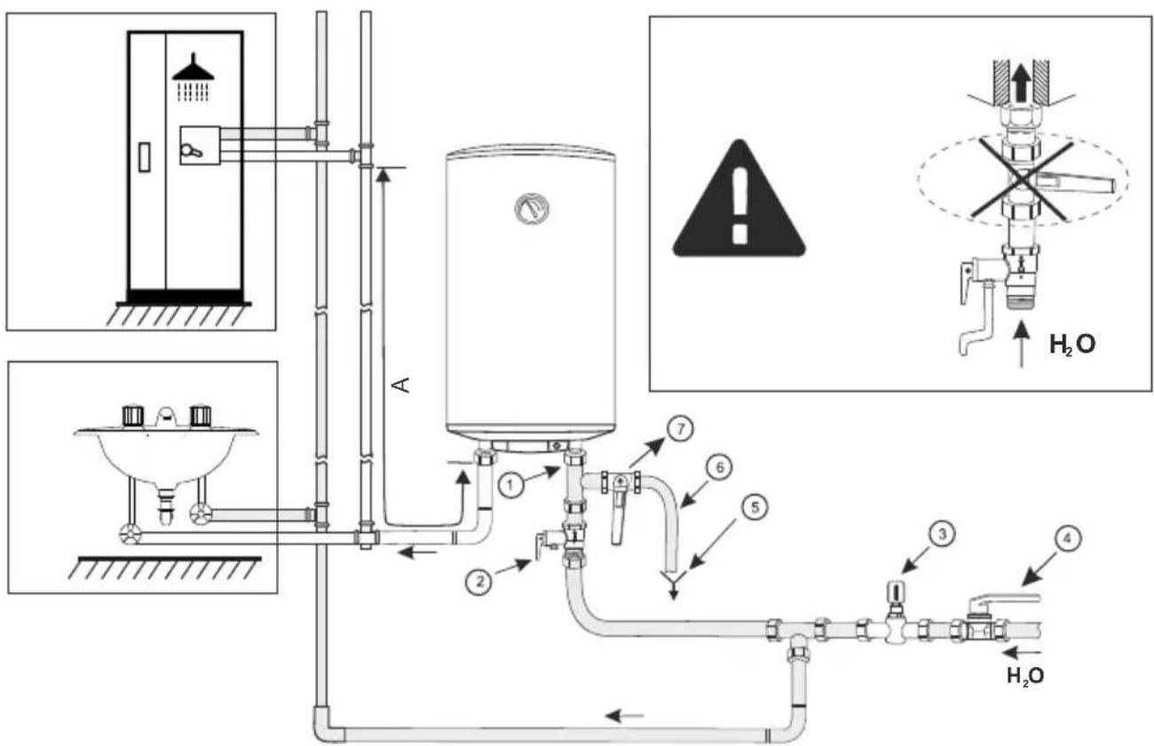 Technical diagram of a water supply system with labeled components and warning indicators