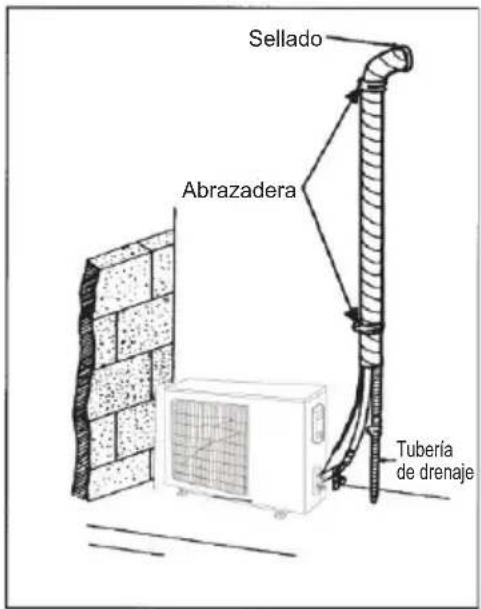 Sellado Abrazadera Tubería de drenaje