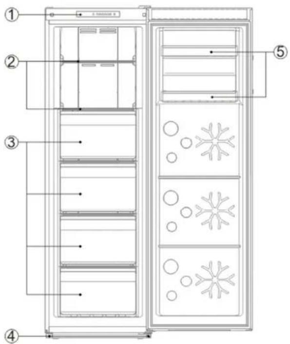 Rommer CVM 166 NF A+ - Características Producto - 1