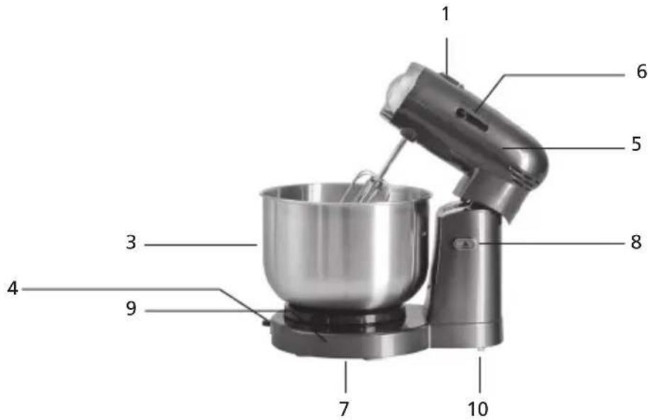 Labeled diagram of a kitchen mixer with numbered parts for identification