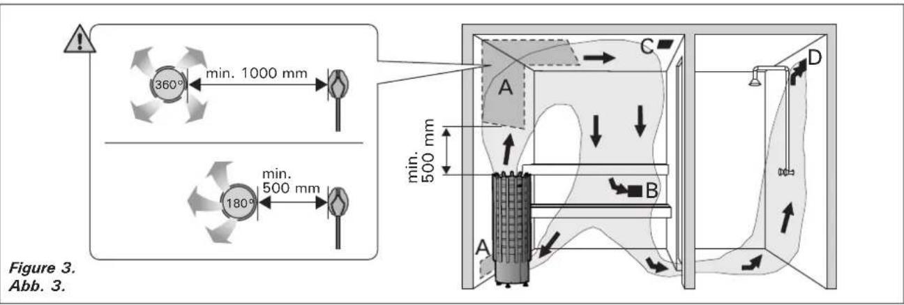 HARVIA Glow TRT70EE HTRT7004EE - Belüftung der Saunakabine - 1